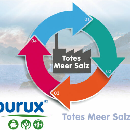 Purux Totes Meer Salz Herstellung